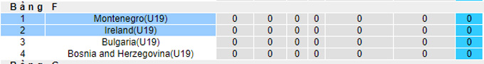 Nhận định, soi kèo U19 Ireland vs U19 Montenegro, 19h30 ngày 10/11 - Ảnh 3