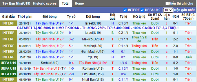 Nhận định, soi kèo U19 Luxembourg vs U19 Tây Ban Nha, 0h00 ngày 11/11 - Ảnh 1