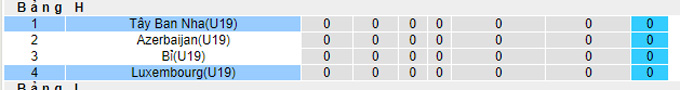 Nhận định, soi kèo U19 Luxembourg vs U19 Tây Ban Nha, 0h00 ngày 11/11 - Ảnh 3
