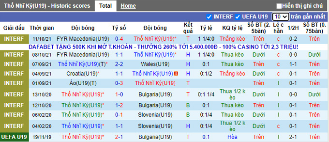 Nhận định, soi kèo U19 Thổ Nhĩ Kỳ vs U19 San Marino, 21h00 ngày 10/11 - Ảnh 1