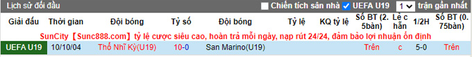Nhận định, soi kèo U19 Thổ Nhĩ Kỳ vs U19 San Marino, 21h00 ngày 10/11 - Ảnh 3