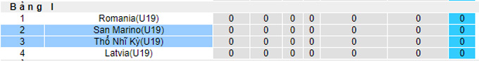 Nhận định, soi kèo U19 Thổ Nhĩ Kỳ vs U19 San Marino, 21h00 ngày 10/11 - Ảnh 4