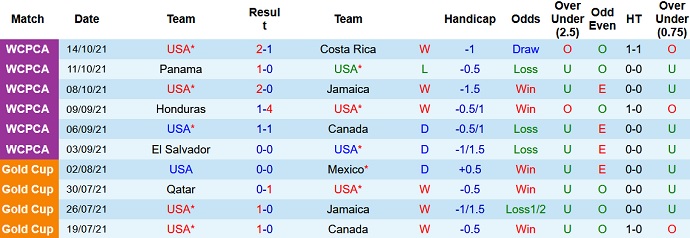 Soi kèo phạt góc Mỹ vs Mexico, 9h10 ngày 13/11 - Ảnh 2