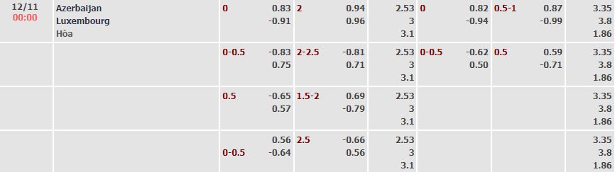 Tỷ lệ kèo nhà cái Azerbaijan vs Luxembourg, 0h ngày 12/11 - Ảnh 2