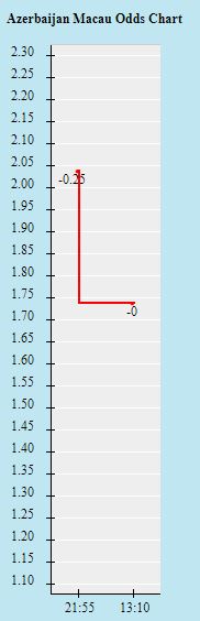 Biến động tỷ lệ kèo Anh vs Albania, 2h45 ngày 13/11 - Ảnh 1