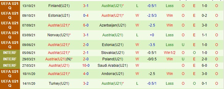 Nhận định, soi kèo Azerbaijan U21 vs Áo U21, 0h ngày 13/11 - Ảnh 2