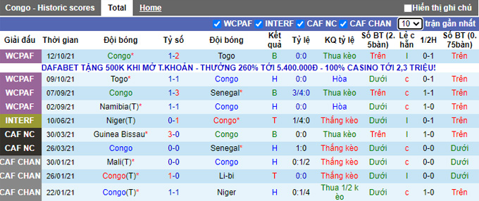 Nhận định, soi kèo Congo vs Namibia, 23h00 ngày 11/11 - Ảnh 1