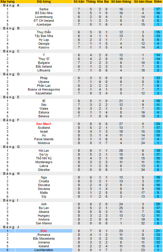Nhận định, soi kèo Đức vs Liechtenstein, 2h45 ngày 12/11 - Ảnh 4