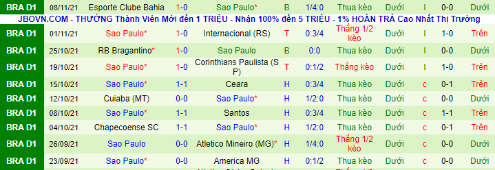 Nhận định, soi kèo Fortaleza vs Sao Paulo, 7h30 ngày 11/11 - Ảnh 3