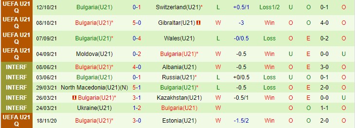 Nhận định, soi kèo Hà Lan U21 vs Bulgaria U21, 0h45 ngày 13/11 - Ảnh 2