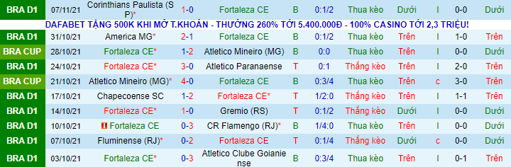 Nhận định, soi kèo Juventude vs Internacional, 7h30 ngày 11/11 - Ảnh 2