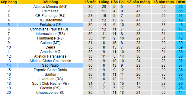 Nhận định, soi kèo Juventude vs Internacional, 7h30 ngày 11/11 - Ảnh 4