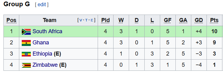 Nhận định, soi kèo Nam Phi vs Zimbabwe, 2h ngày 12/11 - Ảnh 4