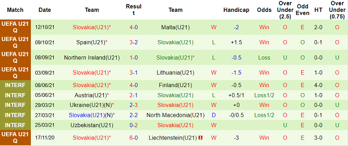 Nhận định, soi kèo Nga U21 vs Slovakia U21, 0h ngày 13/11 - Ảnh 2