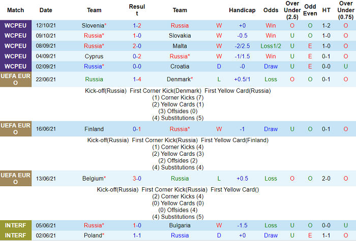 Nhận định, soi kèo Nga vs Síp, 0h ngày 12/11 - Ảnh 1