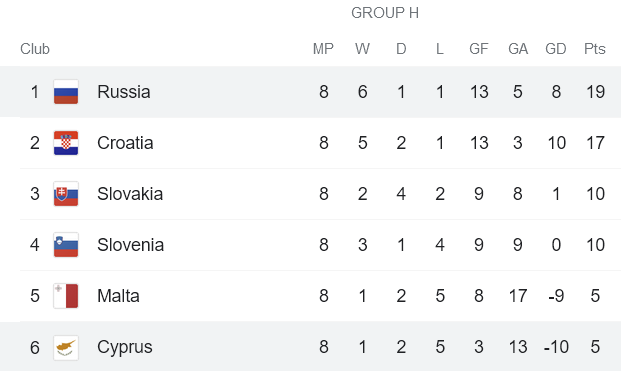 Nhận định, soi kèo Nga vs Síp, 0h ngày 12/11 - Ảnh 4