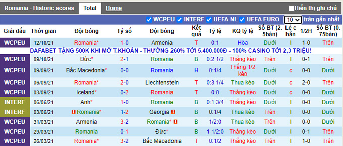 Nhận định, soi kèo Romania vs Iceland, 2h45 ngày 12/11 - Ảnh 1