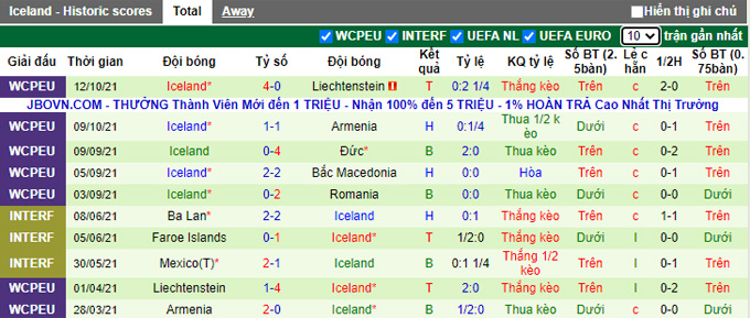Nhận định, soi kèo Romania vs Iceland, 2h45 ngày 12/11 - Ảnh 2