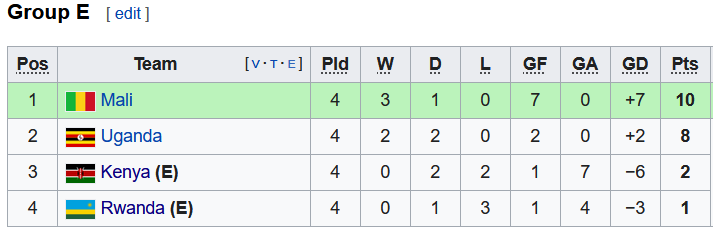 Nhận định, soi kèo Rwanda vs Mali, 23h ngày 11/11 - Ảnh 4