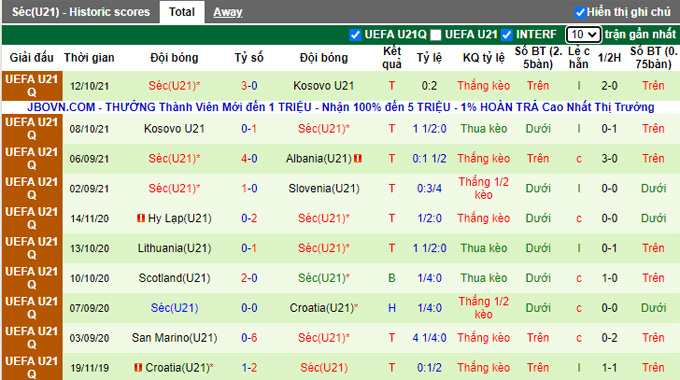 Nhận định, soi kèo U21 Anh vs U21 Czech, 2h00 ngày 12/11 - Ảnh 2