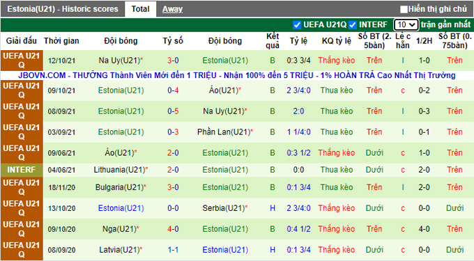 Nhận định, soi kèo U21 Croatia vs U21 Estonia, 0h00 ngày 12/11 - Ảnh 2