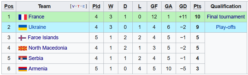 Nhận định, soi kèo U21 Pháp vs U21 Armenia, 2h45 ngày 12/11 - Ảnh 4