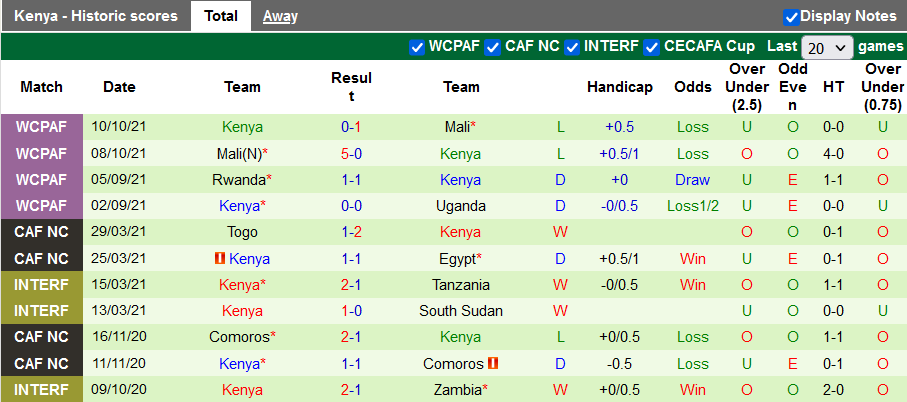 Nhận định, soi kèo Uganda vs Kenya, 20h ngày 11/11 - Ảnh 2