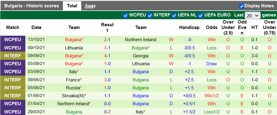 Nhận định, soi kèo Ukraine vs Bulgaria, 0h30 ngày 12/11 - Ảnh 2