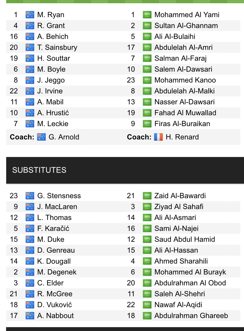 Đội hình ra sân chính thức Úc vs Saudi Arabia, 16h10 ngày 11/11 (cập nhật) - Ảnh 1