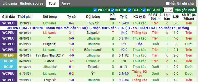 Nhận định, soi kèo Bắc Ireland vs Lithuania, 2h45 ngày 13/11 - Ảnh 2