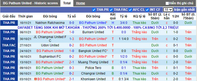 Nhận định, soi kèo BG Pathum vs Samut Prakan, 19h00 ngày 13/11 - Ảnh 1