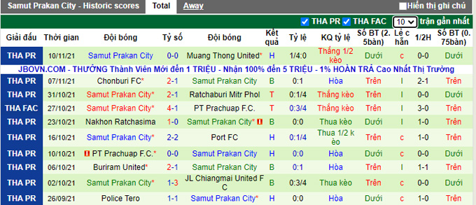 Nhận định, soi kèo BG Pathum vs Samut Prakan, 19h00 ngày 13/11 - Ảnh 2