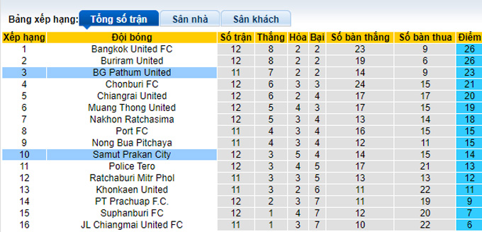 Nhận định, soi kèo BG Pathum vs Samut Prakan, 19h00 ngày 13/11 - Ảnh 4