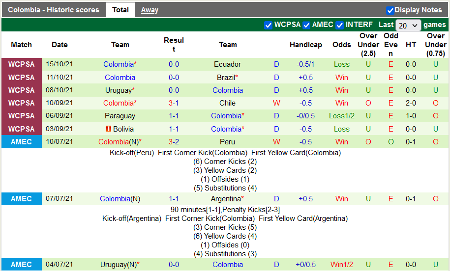 Nhận định, soi kèo Brazil vs Colombia, 7h30 ngày 12/11 - Ảnh 2