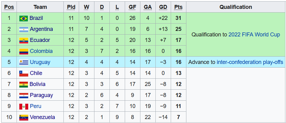 Nhận định, soi kèo Brazil vs Colombia, 7h30 ngày 12/11 - Ảnh 4