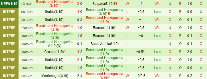 Nhận định, soi kèo CH Ireland U19 vs Bosnia-Herzegovina U19, 19h30 ngày 13/11 - Ảnh 2