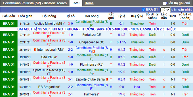 Nhận định, soi kèo Corinthians vs Cuiaba, 7h00 ngày 14/11 - Ảnh 1