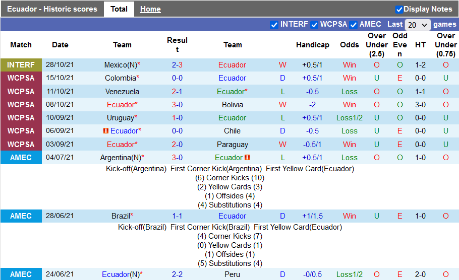 Nhận định, soi kèo Ecuador vs Venezuela, 4h ngày 12/11 - Ảnh 1