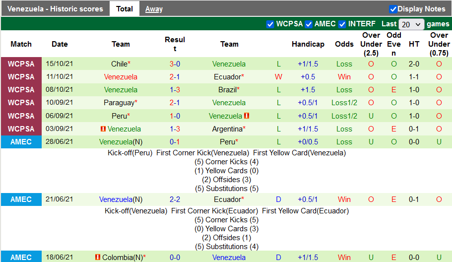 Nhận định, soi kèo Ecuador vs Venezuela, 4h ngày 12/11 - Ảnh 2