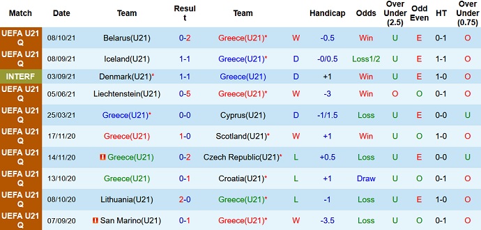 Nhận định, soi kèo Hy Lạp U21 vs Belarus U21, 21h00 ngày 12/11 - Ảnh 2