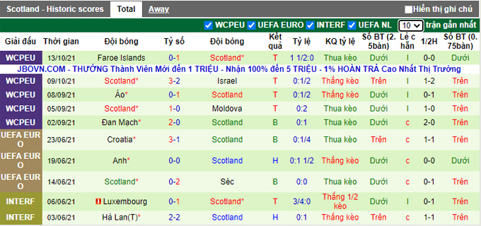 Nhận định, soi kèo Moldova vs Scotland, 0h00 ngày 13/11 - Ảnh 2