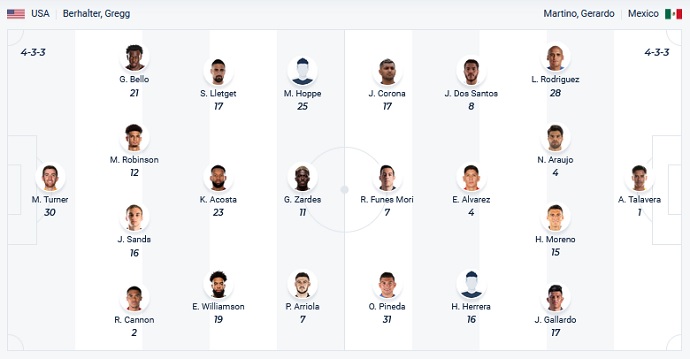 Nhận định, soi kèo Mỹ vs Mexico, 9h10 ngày 13/11 - Ảnh 5