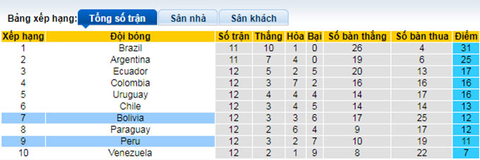 Nhận định, soi kèo Peru vs Bolivia, 9h00 ngày 12/11 - Ảnh 4