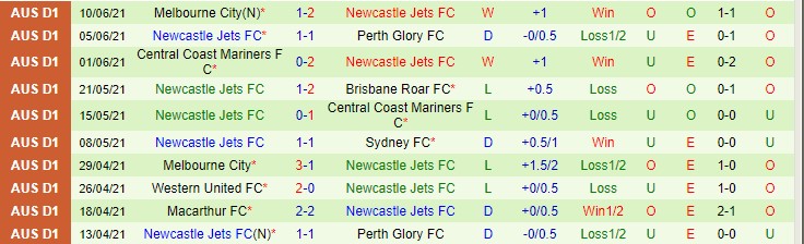 Nhận định, soi kèo Western United vs Newcastle Jets, 15h45 ngày 13/11 - Ảnh 2