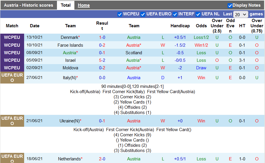 ======== Nhận định, soi kèo Áo vs Israel, 2h45 ngày 13/11 - Ảnh 1