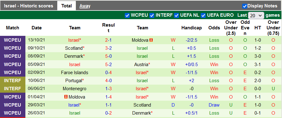 ======== Nhận định, soi kèo Áo vs Israel, 2h45 ngày 13/11 - Ảnh 2