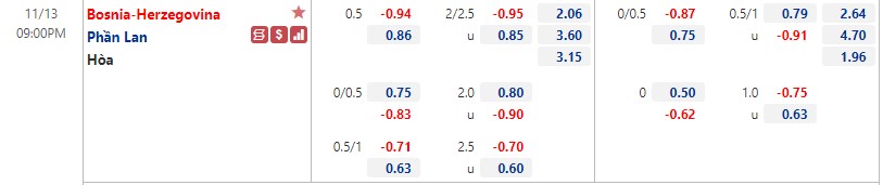 Biến động tỷ lệ kèo Bosnia-Herzegovina vs Phần Lan, 21h ngày 13/11 - Ảnh 1