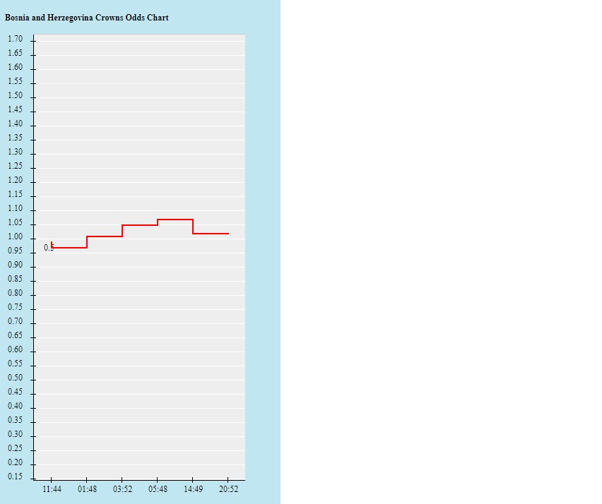 Biến động tỷ lệ kèo Bosnia-Herzegovina vs Phần Lan, 21h ngày 13/11 - Ảnh 2