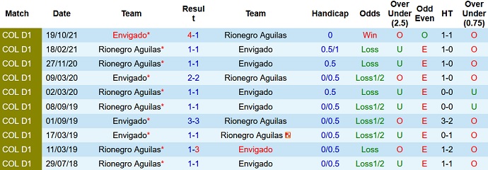 Nhận định, soi kèo Águilas Doradas vs Envigado, 8h10 ngày 14/11 - Ảnh 4