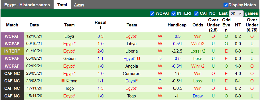 Nhận định, soi kèo Angola vs Ai Cập, 2h ngày 13/11 - Ảnh 2